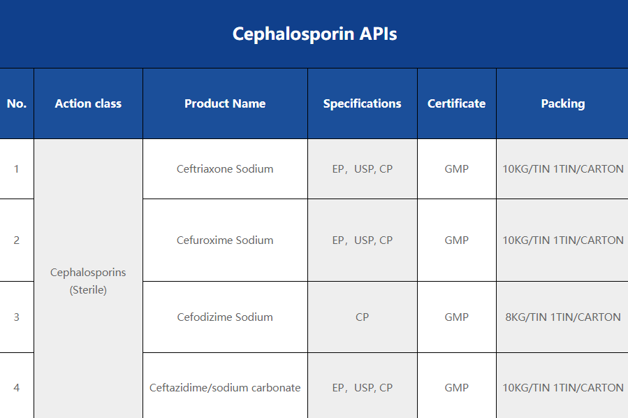 Cephalosporin APIs and Intermediates